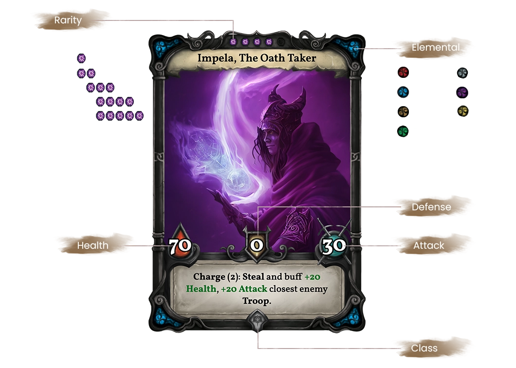 Card Explain